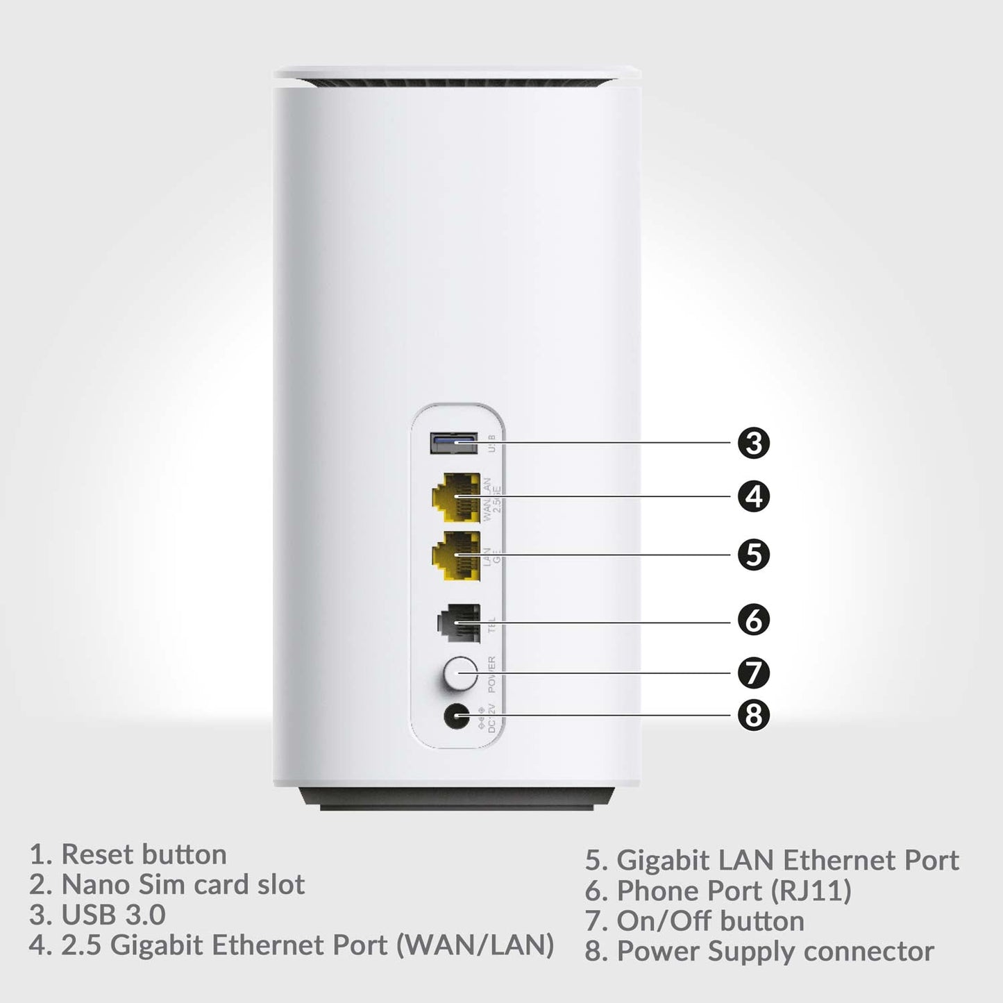 Strong 5G-Router WiFi6 AX3000 – 3,2 Gbit/s