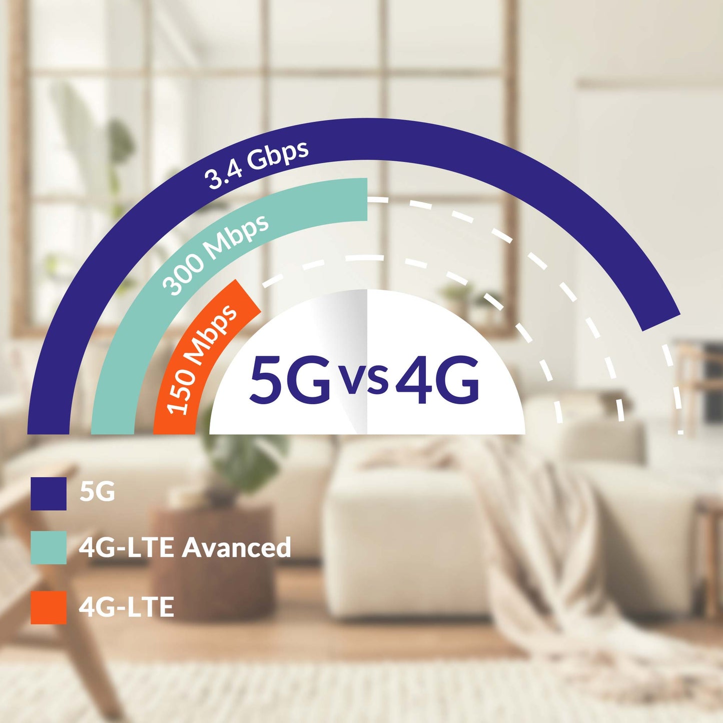 Strong 5G-Router WiFi6 AX3000 – 3,2 Gbit/s